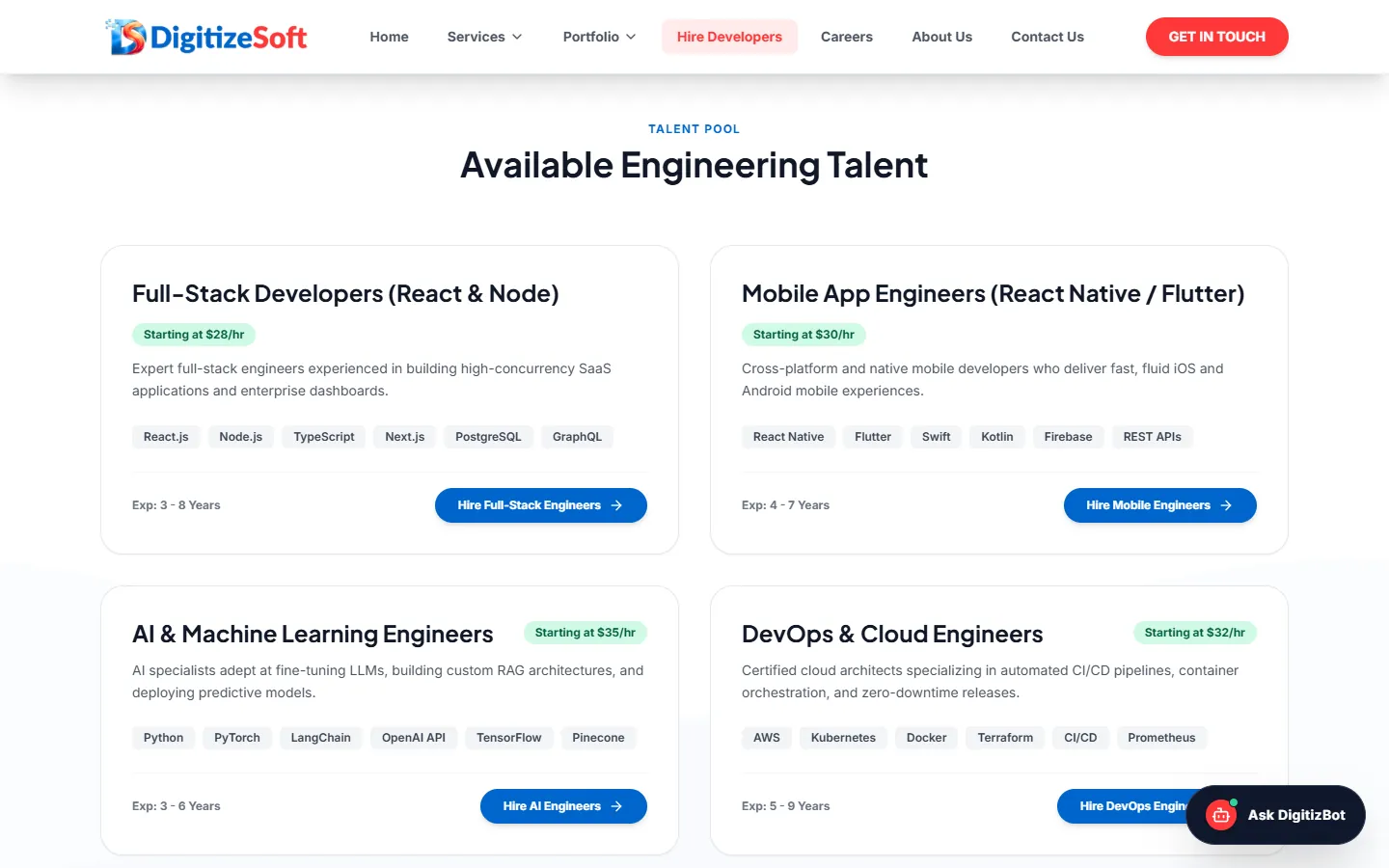Available engineering talent: full-stack, mobile, AI and DevOps engineers, each with skills, experience and a starting rate.